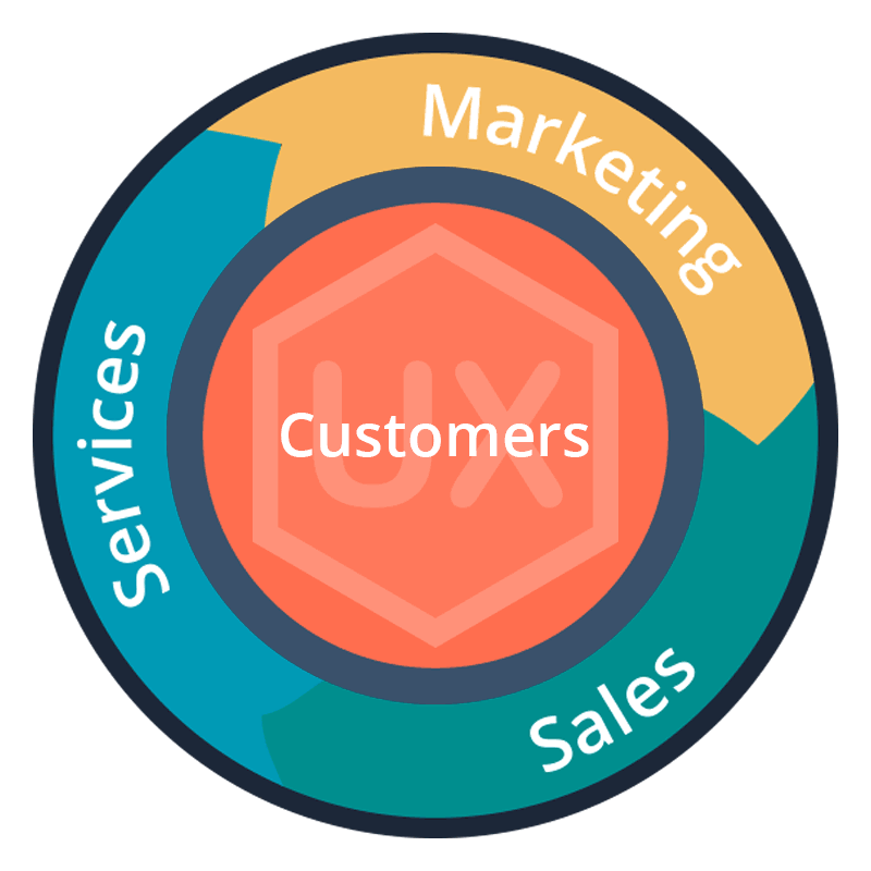 UX-Digital-Flywheel-Service UX-Digital-Flywheel-Service