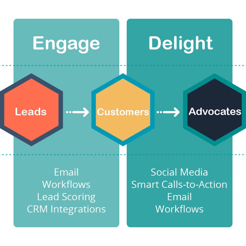 UX-Inbound-Methodology-part-02-01 UX-Inbound-Methodology-part-02-01