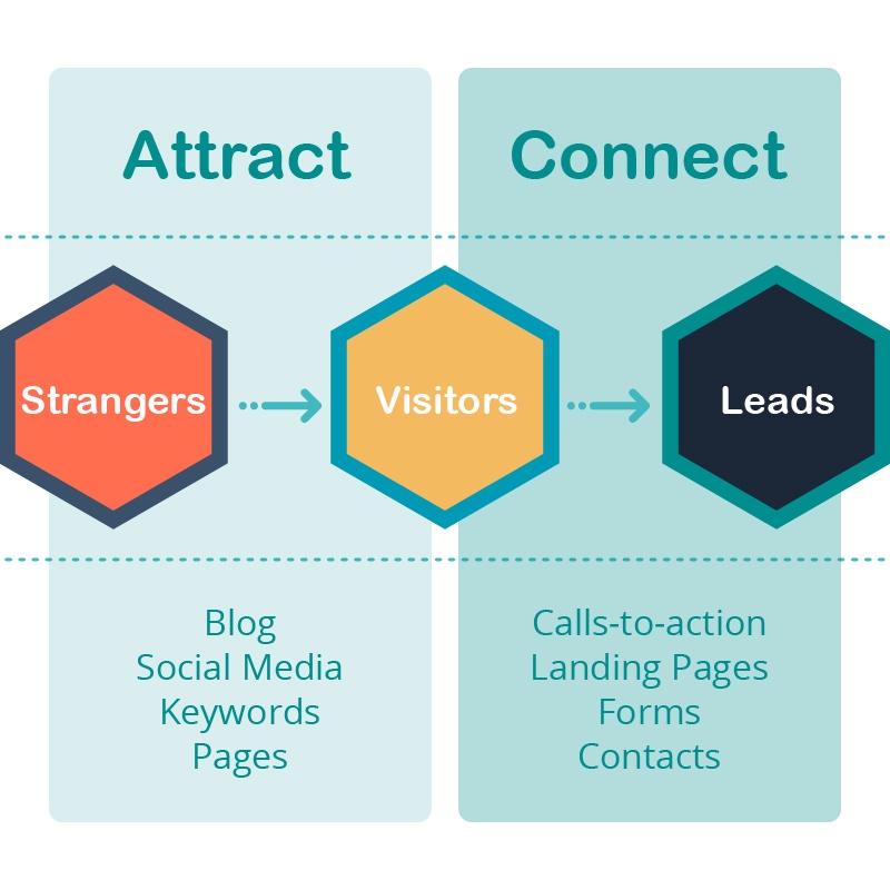 UX-Inbound-Methodology-Marketing UX-Inbound-Methodology-Marketing